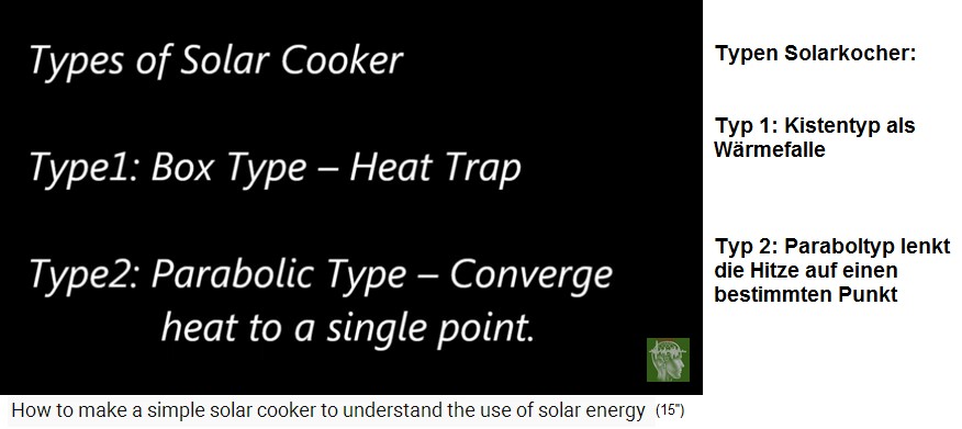 Die Typen
                  für die Sonnenenergie: Die Sonnenkiste-Typen und die
                  Paraboltypen