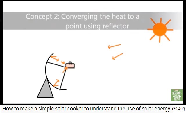 Solar kitchen: With the parabolic type, the heat
                  is concentrated on a single point, scheme