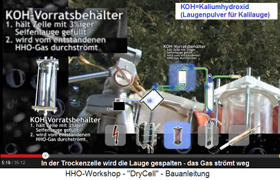 Die Trockenzelle spaltet die Lauge und
                            das Gas str�mt weg