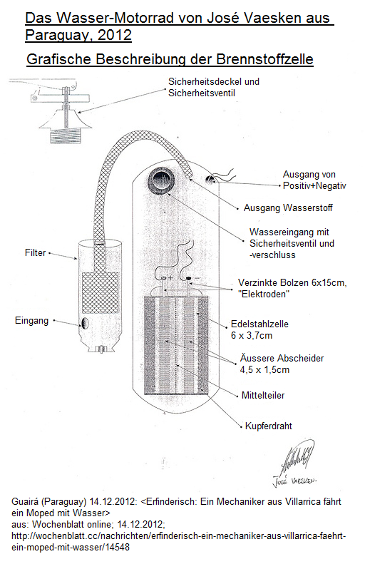 Blueprint for the water engine of Jos�
                          Vaesken's water motorcycle from Paraguay,
                          2012