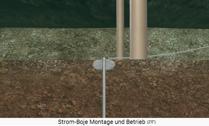 The rod for the chain is cut by saw