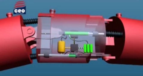 Pelamis-Wellenkraftwerk,
                                hydraulische Wellenschlange, Schema