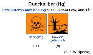 Die
                          Gefahrstoffkennzeichnung f�r Quecksilber
                          heissen "sehr giftig" und
                          "umweltgef�hrlich". Der Mensch
                          geh�rt auch zur Umwelt, aber Amalgamf�llungen
                          mit �ber 50% Quecksilber sind bis heute nicht
                          �berall verboten. Die "Wissenschaft"
                          von gewissen Regierungen hat bis heute nicht
                          gemerkt, dass der Mensch auch zur Umwelt
                          geh�rt...