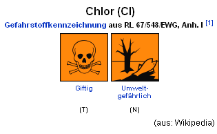 Die
                              Gefahrstoffkennzeichnung für Chlor: giftig
                              und umweltgefährlich