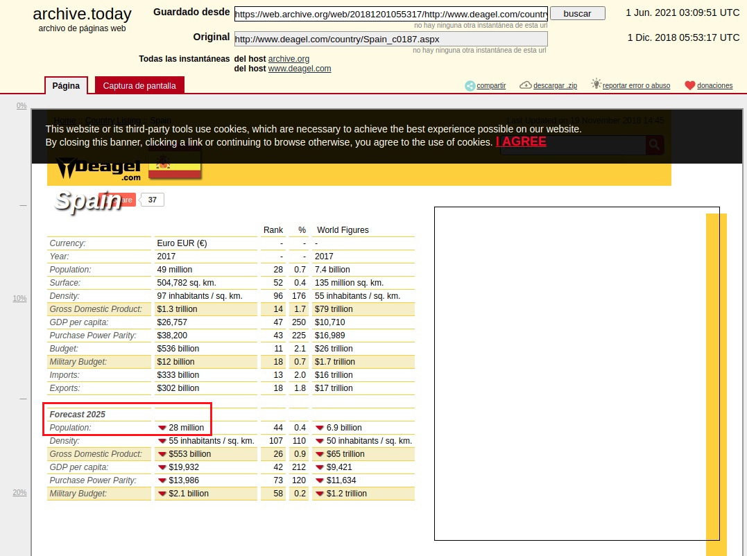 Deagel table 2025, Spain drops to 28
                million, with details