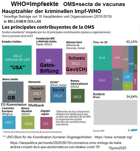 La OMS es una secta cr. de vacunas -
                              die WHO ist eine kr. Impf-Sekte
