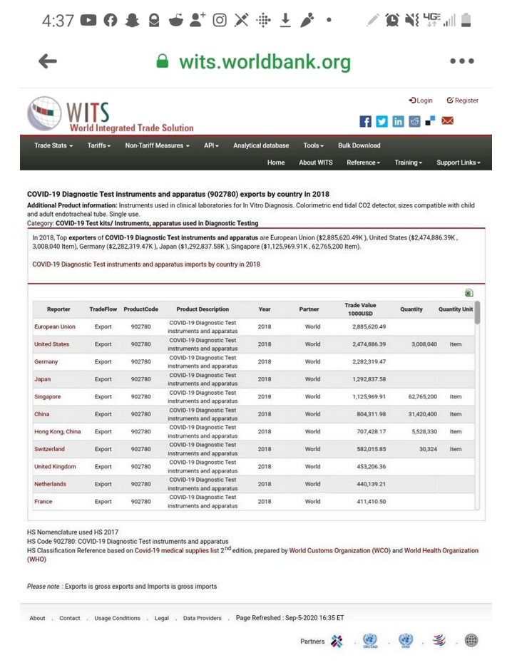 Kriminelle WHO
                  exportierte Covid-19-Testkits im Jahr 2018 schon -
                  Exportliste