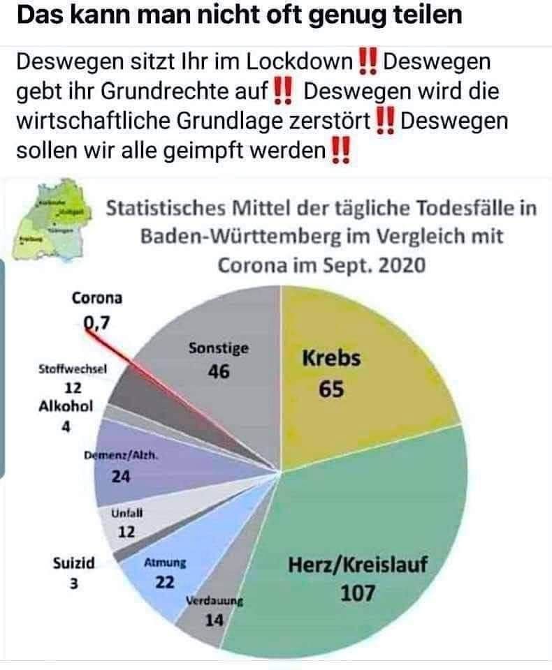 Todesursachen in
                  Basen-W�rttemberg: Corona19 ist unter 1 Sterbefall pro
                  Tag