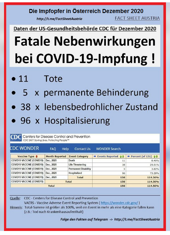 Gen-Impfopfer �sterreich Dezember 2020, Liste