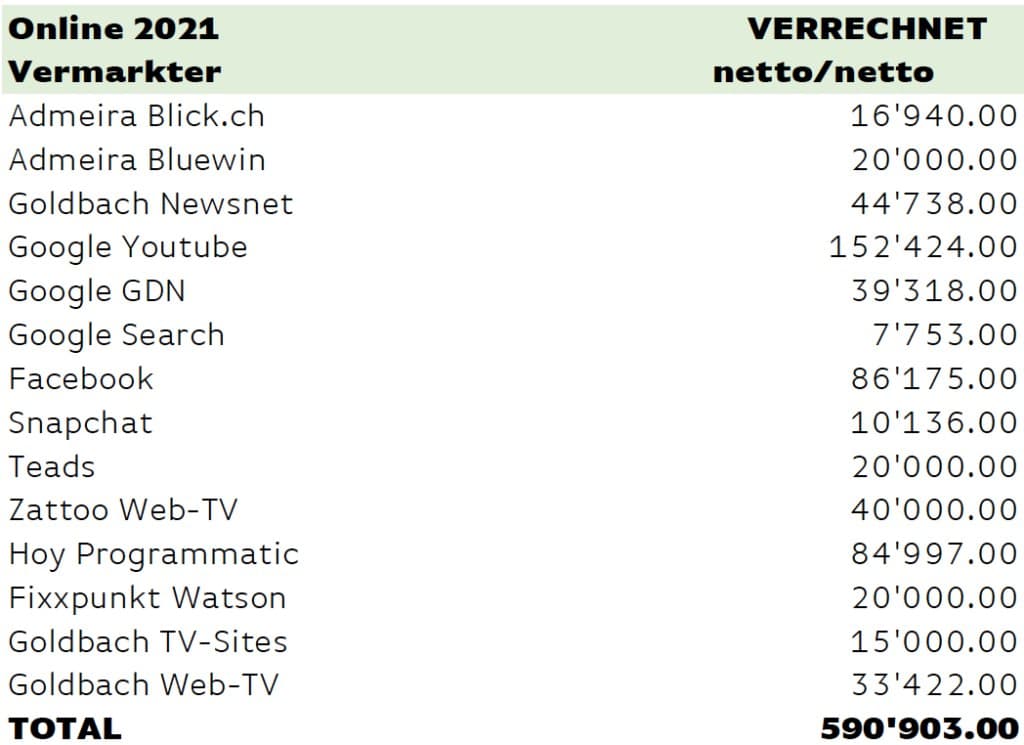 Kriminelle GENimpfkampagne in
                der Schweiz 8.9.2021: Die Medien erhalten vom
                kriminellen BAG Millionenen: Lassen sich die Medien von
                Bern kaufen? - Inside Paradeplatz