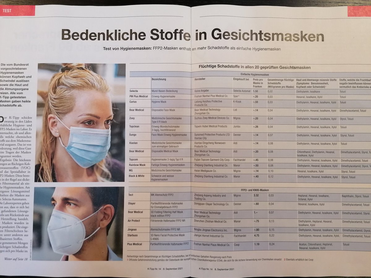 Schadstoffe in Masken, Ktipp 19.9.2021