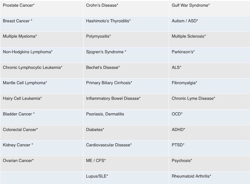 GENimpfschäden CDC Tabbelle 13.10.2021 GENimpfschäden CDC Tabbelle 13.10.2021