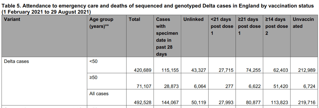 Zahlenmanipulation: GENgeimpfte verschwinden aus
                  der Spitalstatistik Tabelle 07