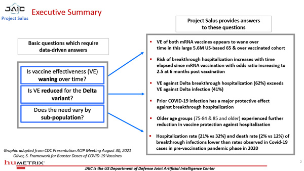 Studie "Salus
                      Humetrix VE Study 01-600" Grafik 4