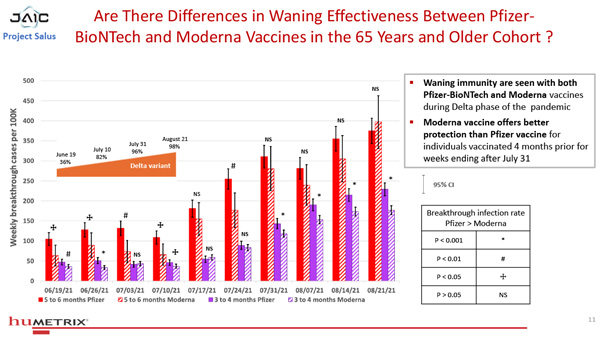 Studie "Salus
                      Humetrix VE Study 01-600" Grafik 6