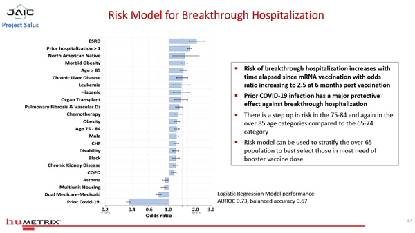 Studie "Salus
                      Humetrix VE Study 01-600" Grafik 8