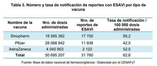 Tabla 1