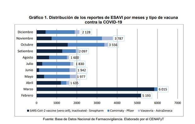 Tabla 2:
                    Fuente: Digemid