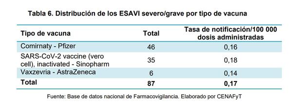 Tabla 4: Fuente:
                Digemid