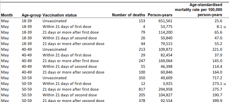 Kindermorde durch GENimpfung Statistik
                  in GB - Grafik 03