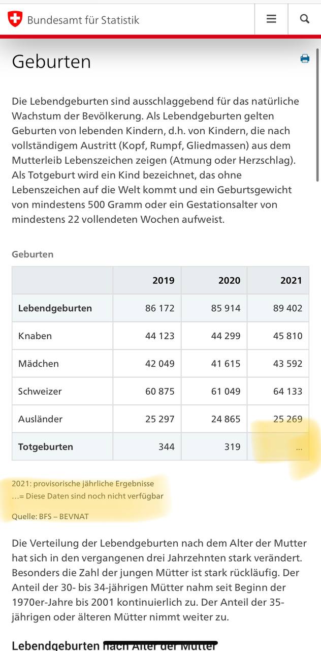 Kriminelles BAG
                        Schweiz von Rothschild-Levy 2.5.2022 verschweigt
                        die Anzahl Totgeburten von 2021