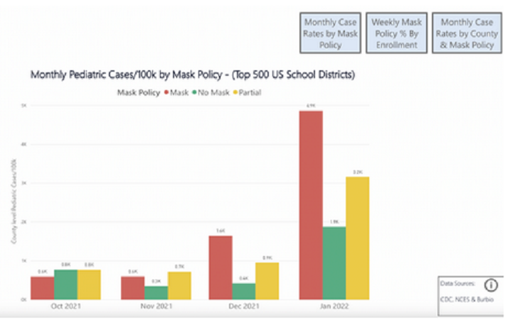 "USA" Studie Maskenpflicht an Schulen
                    ist negativ Grafik 03 - 4.6.2022