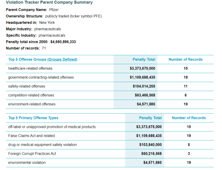 Pfizer Liste mit Geldbussen seit 2000