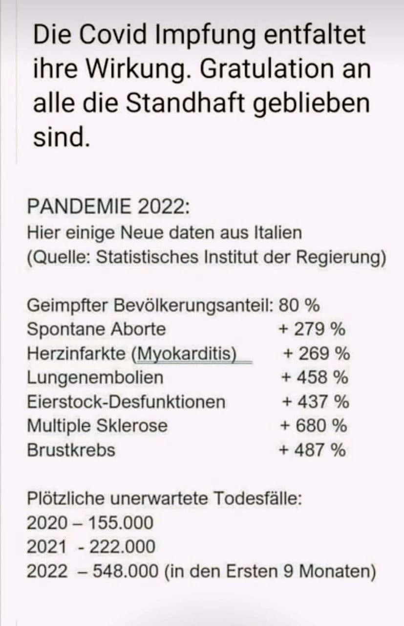 Zahlen Italien 16.10.2022: Immer mehr
                Impfsch�den
