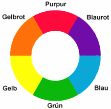 El crculo de
                          colores de Goethe: cuando los colores opuestos
                          son mezclados as resulta un gris.