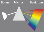 El
                        espectro parte los colores del rayo de la luz,
                        son colores como espritu