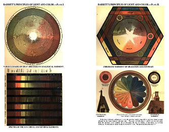 Edwin Dwight Babbitt, aqu son tablas
                            con crculos de colores y con espectros de
                            colores
