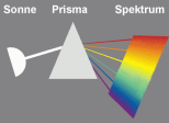 El color como
                                esp�ritu puede ser visto con un rayo de
                                luz pas�ndolo en un prisma (esquema)