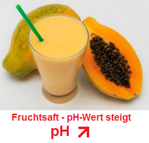 Fruchtsaft mit Papaya, der pH-Wert
                              steigt