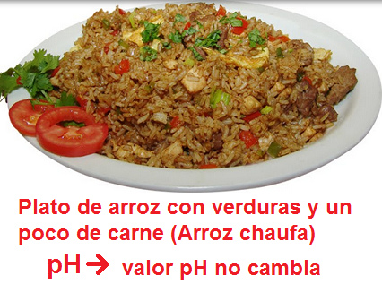 Un plato de arroz con verdura y un
                              poco de carne (Arroz chaufa) provoca que
                              el valor pH sigue igual