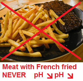 Meat and French fried are
                              BOTH provoking a sour pH-value - NEVER eat
                              this