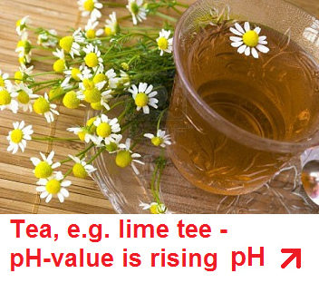 tea, e.g. lime tee, pH-level is
                              rising