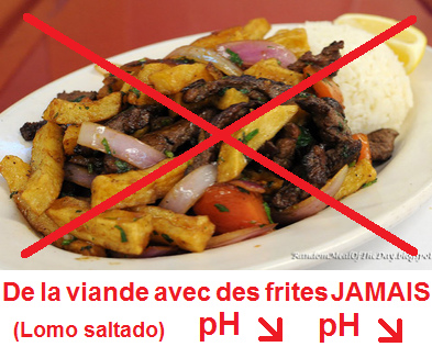 Lomo saltado JAMAIS manger