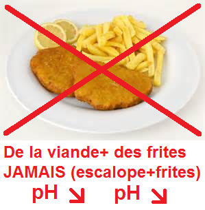 Escalope avec des frites JAMAIS
                              manger