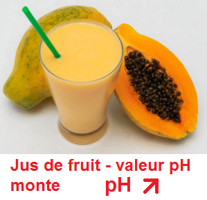 un jus de fruit avec de la papaye, le
                              valeur pH monte