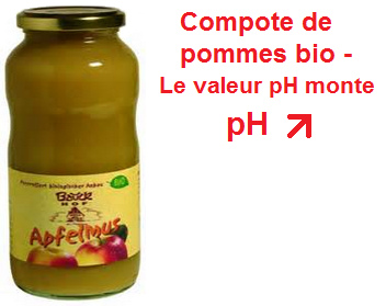 Compote de pommes, le valeur pH
                              monte