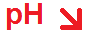Symbole: le valeur pH baisse
