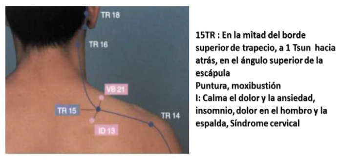 Insomnio con el punto TR15