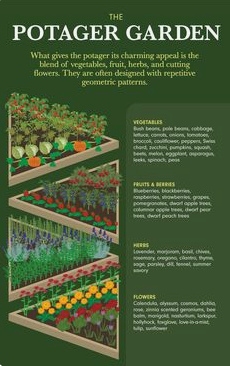 Bancales elevados con 4 tri�ngulos