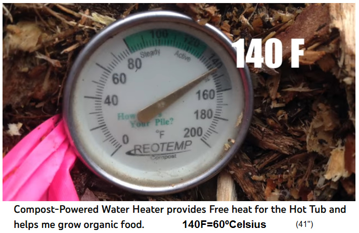 Die maximale Temperatur
                      ist 140 Fahrenheit (60 Grad Celsius)