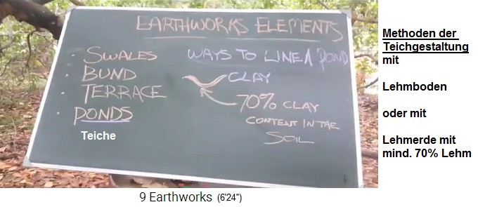 Teichboden mit Lehmerde mit
                  mind. 70% Lehm-Anteil, Schema