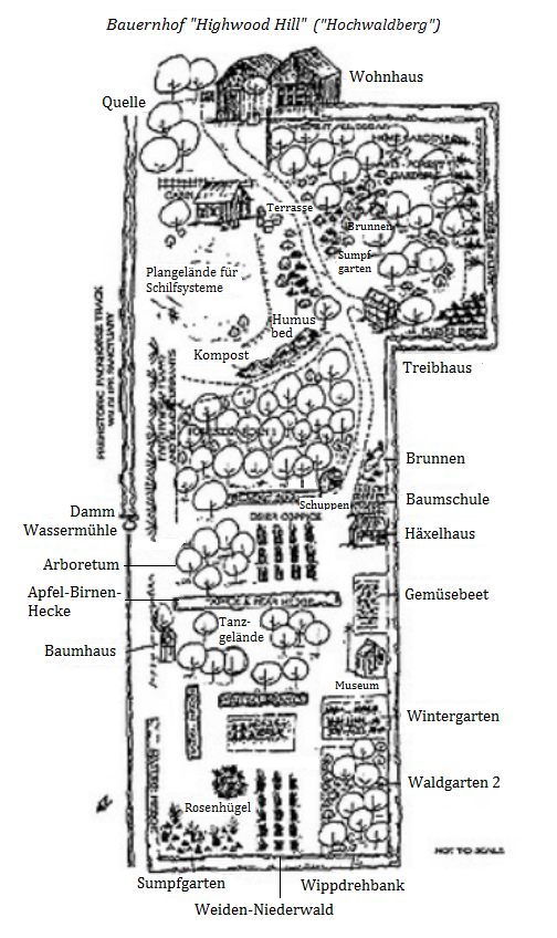 Der Obstwaldgarten von Robert Hart auf
                        seiner Farm "Highwood Hill", Karte