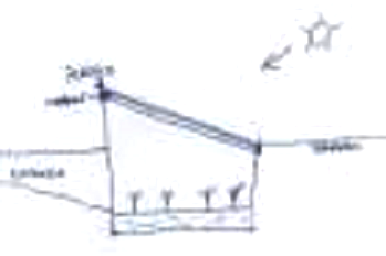 Grubentreibhaus mit Sonnendach,
                      Querschnitt