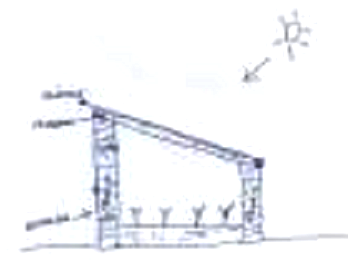 Grubentreibhaus mit Doppelmauern aus
                      Lehmziegeln und flach geneigtem Sonnendach