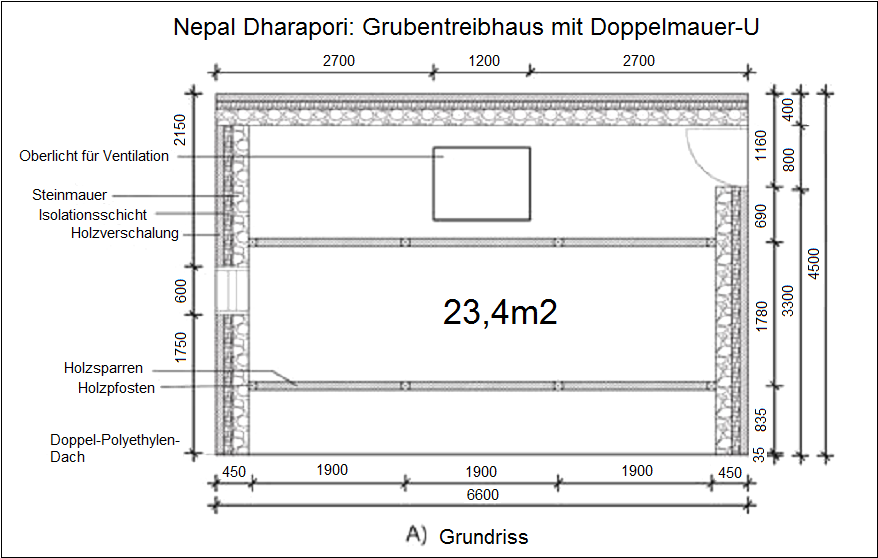 Nepal
                      Dharapori: Grundriss des Walipini in der Fläche
                      mit Doppelmauer-U (2008)