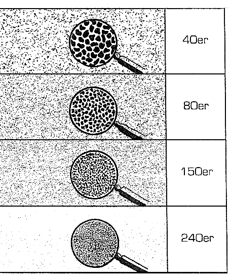 Schleifpapierst�rken (aus Dinges / Worm,
                      S.23)